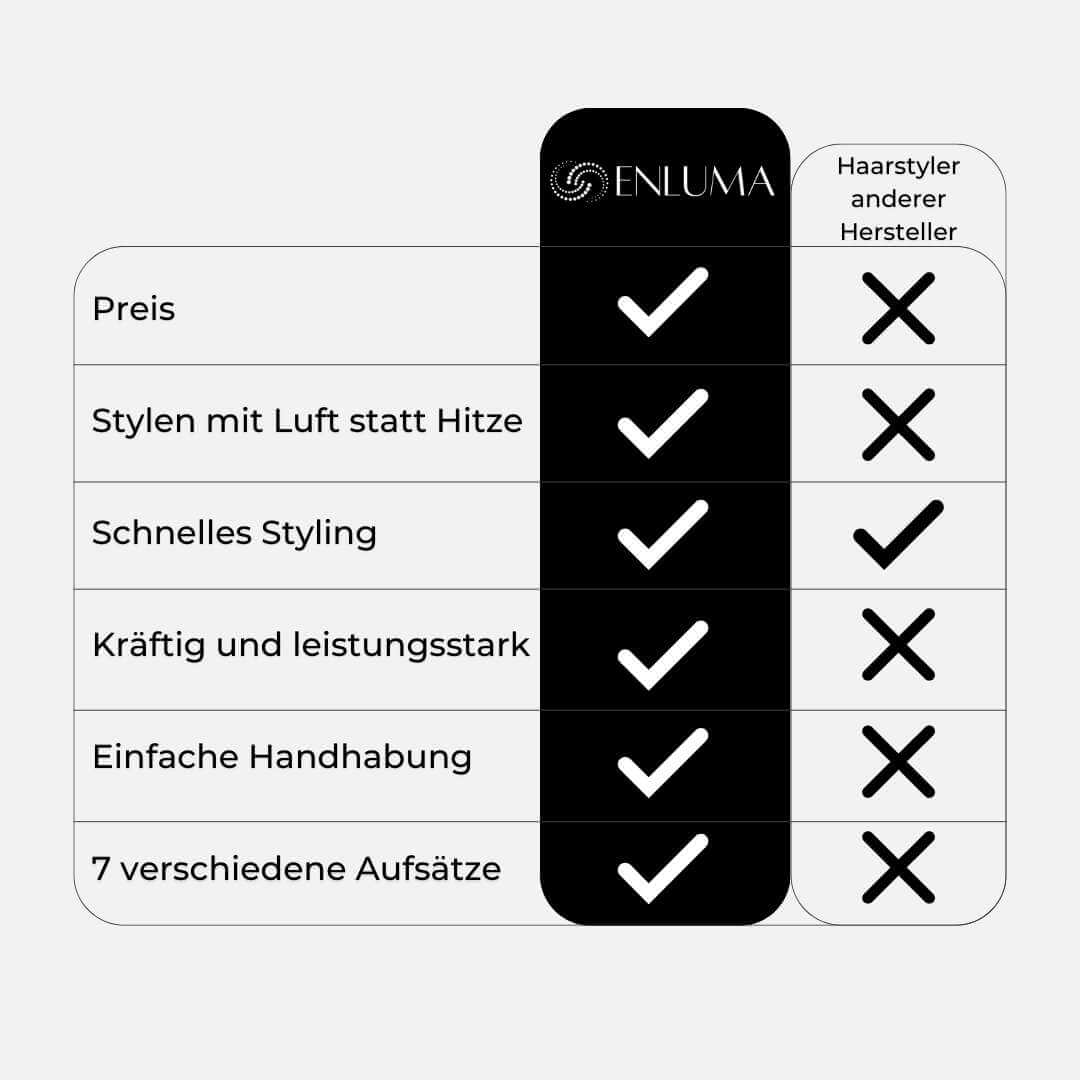 AirStyler | 7-in-1 | Profi All-in-One-Stylinggerät