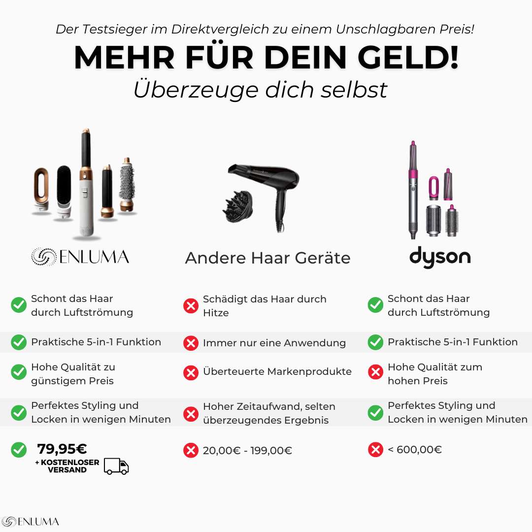 AirStyler | 5-in-1 | All in One | GRATIS E-Book